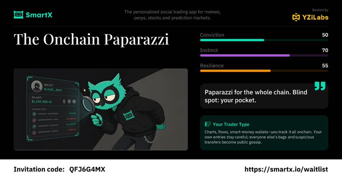mostafaabd36497's tweet photo. My SmartX trader type: “The Onchain Paparazzi.”  “Paparazzi for the whole chain. Blind spot: your pocket.”  Find yours in 6 questions. Join the waitlist for up to 50% off fees and a share of 10,000 USDT in rewards.

https://t.co/RQmlirBMjE https://t.co/NChod70iLT