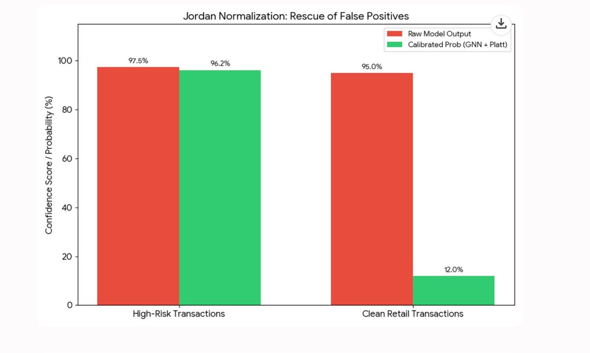 grrn_io's tweet photo. Jordan functions as an integrated layer that identifies and mitigates fraudulent activity while automating the filing of Suspicious Activity Reports (SAR). We are currently offering a one-month complimentary trial for interested partners. https://t.co/fXmEhLCvrl