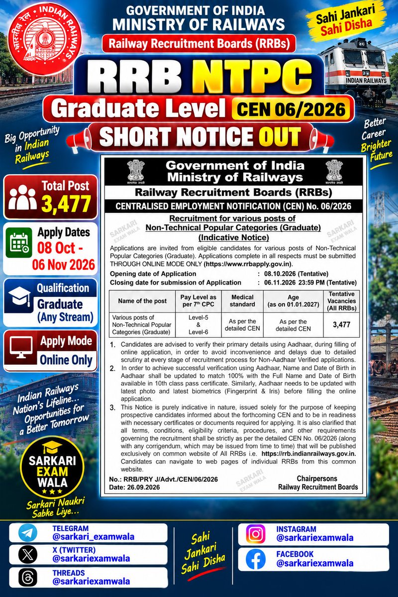 MAyodhyawasi's tweet photo. 🚆 RRB NTPC Graduate Level CEN 06/2026 Short Notice Out 🔥
📌 Total Posts: 3,477
📅 Apply: 08 Oct – 06 Nov 2026 (Tentative)
🎓 Graduate Level
💼 Pay Level: 5 & 6
🌐 Online Apply Only
📲 @sarkari_examwala
#RRBNTPC #RailwayJobs #SarkariNaukri https://t.co/aCSfGd5pib
