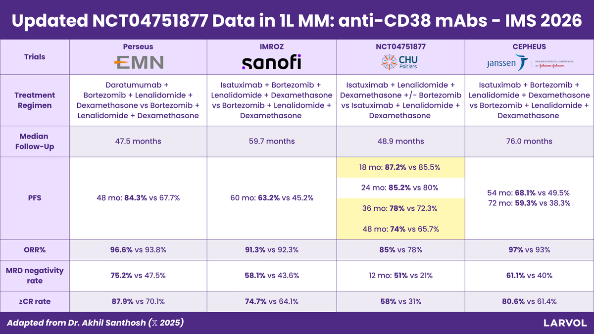 LARVOL — #IMS26 infographic or slide