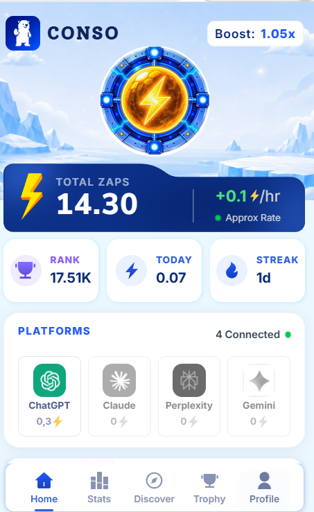 samer33431's tweet photo. 16-day streak on CONSO, 364 Zaps racked up just from daily chats on Claude, ChatGPT, Gemini, and Perplexity. Didn't expect these everyday AI conversations to actually get tracked and rewarded. The 1.5x boost is helping it climb even faster. 
@conso_xyz https://t.co/dWF2RICpBG