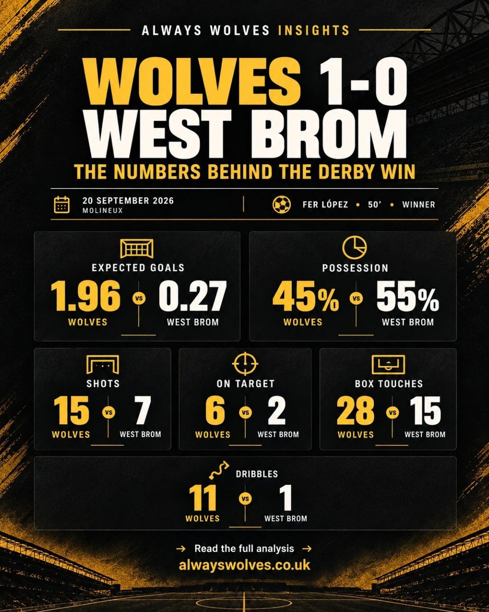 _AlwaysWolves tweet picture