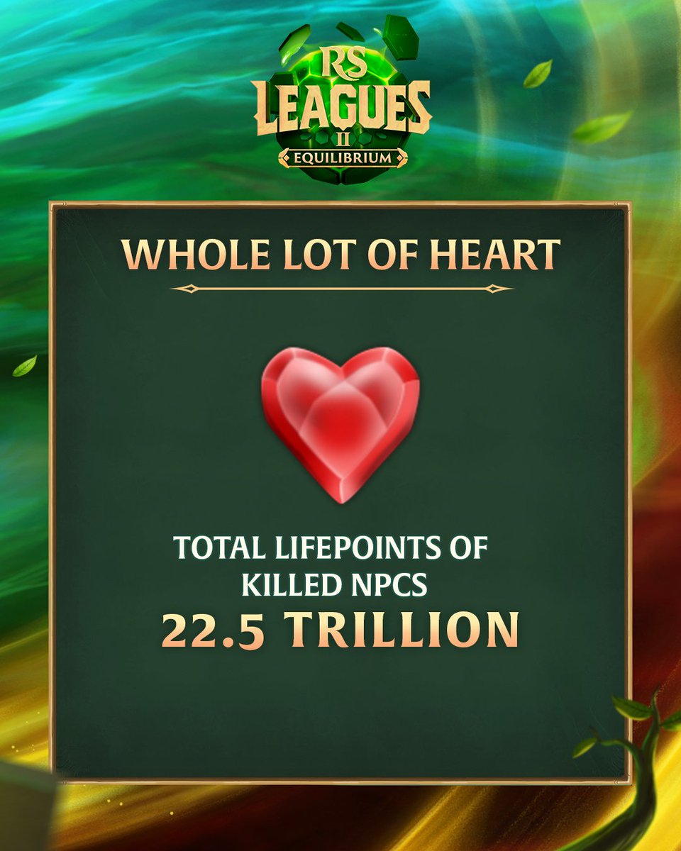 RuneScape's tweet photo. Leagues II: EQUILIBRIUM is now over!

Here are some finale stats, chosen by you 💚

What was your proudest achievement? https://t.co/jym8ovzhKT