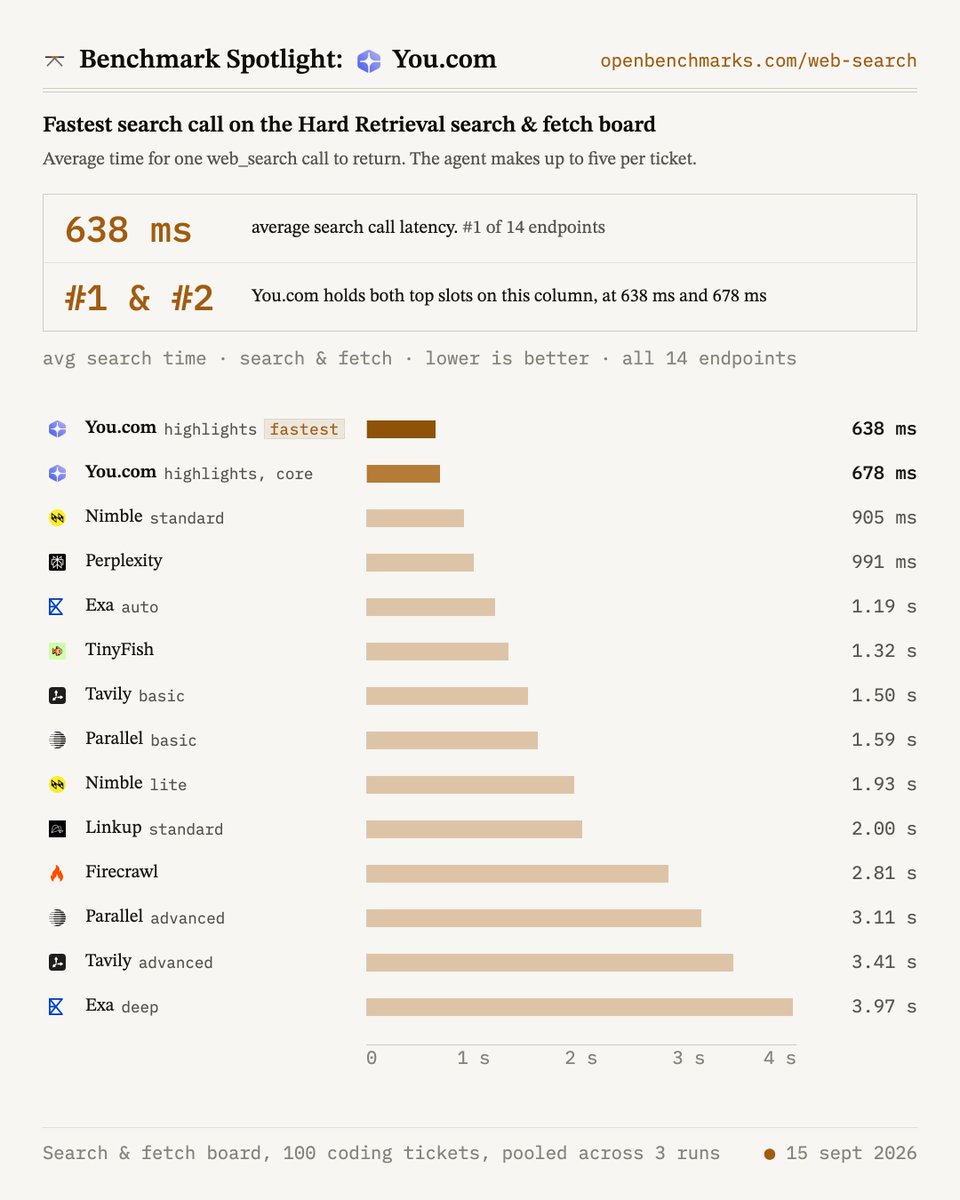 openbenchmarks tweet picture