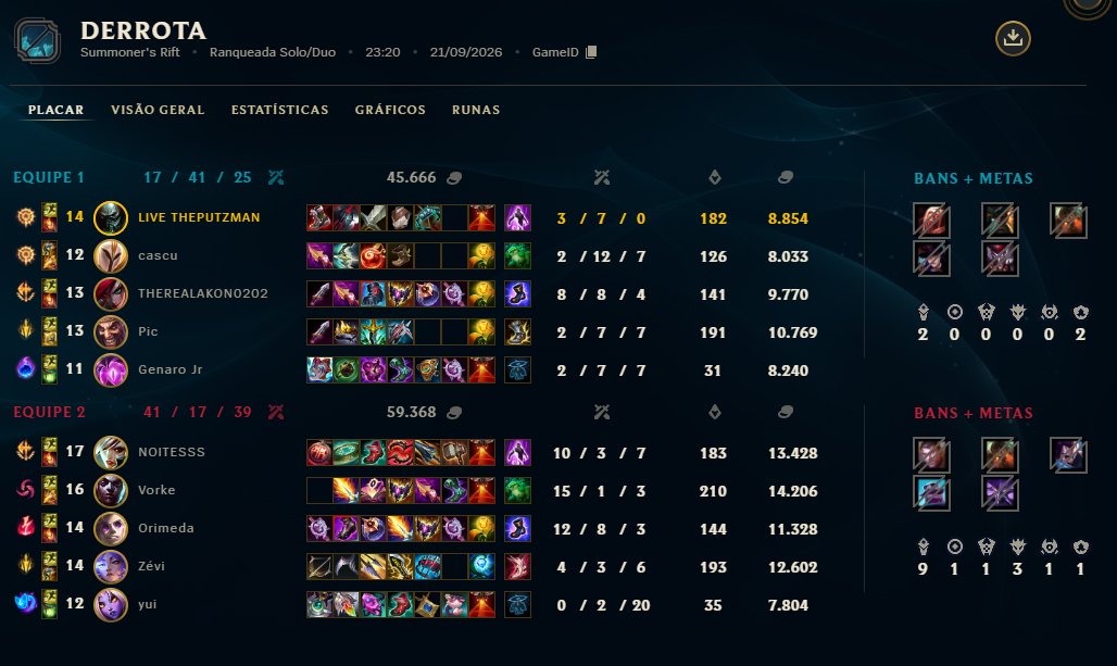 ThePutzManXD's tweet photo. 1° partida do dia... HAHAHAHAHAHHAHAHAHAHAHHAHAHAHAHAHHAHAHAHAHAHAHAHHAHAHAHAHAHAHAHAHAHAHAHAHAHAHAHHAHAHAHAHAHAHAHAHAHAHAAHHAHAHAHAH @RiotSupport @riotgames @LeagueOfLegends @LoLegendsBR https://t.co/o8qQxPqs7l