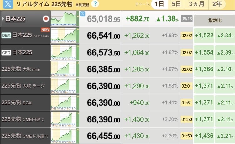 nA_redchain's tweet photo. 先物上がってるけどどうせ連休中の遊びだろ
意訳：五連休中心穏やかでいたかったのでノーポジですチャンスをください😭 https://t.co/Ue6YLapi0V