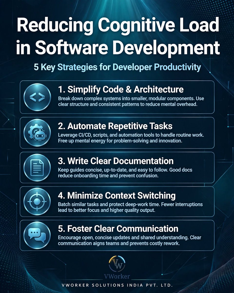 VWORKER_'s tweet photo. Reducing cognitive load = boosting developer productivity.

1. Simplify code
2. Automate tasks
3. Clear docs
4. Minimize context switching
5. Clear communication

Less overhead, more innovation.

#SoftwareDevelopment #DevOps #CleanCode https://t.co/Md14RlYxM2