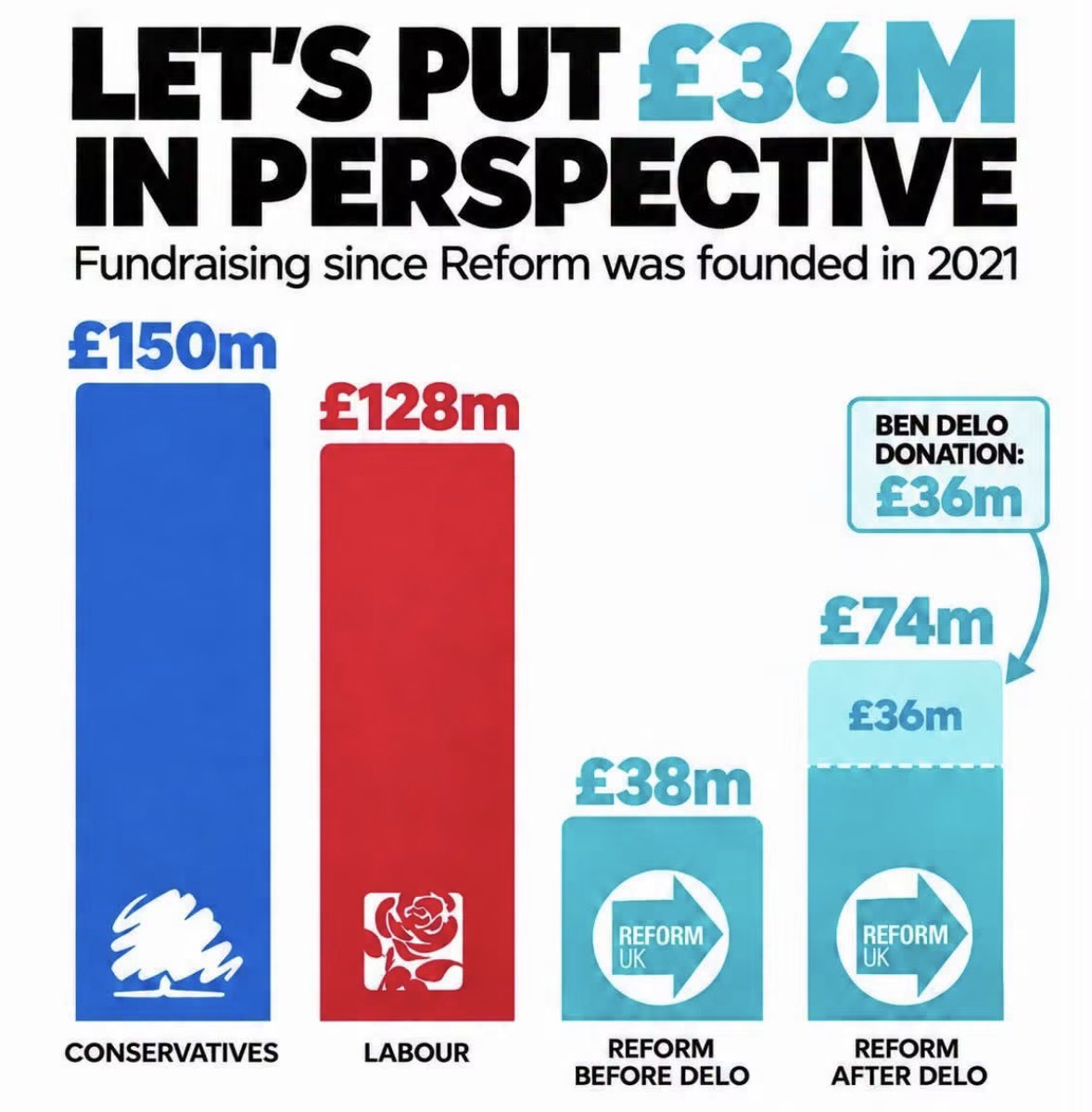 StonelawLtd's tweet photo. @labourlewis https://t.co/QK2H29VjVD