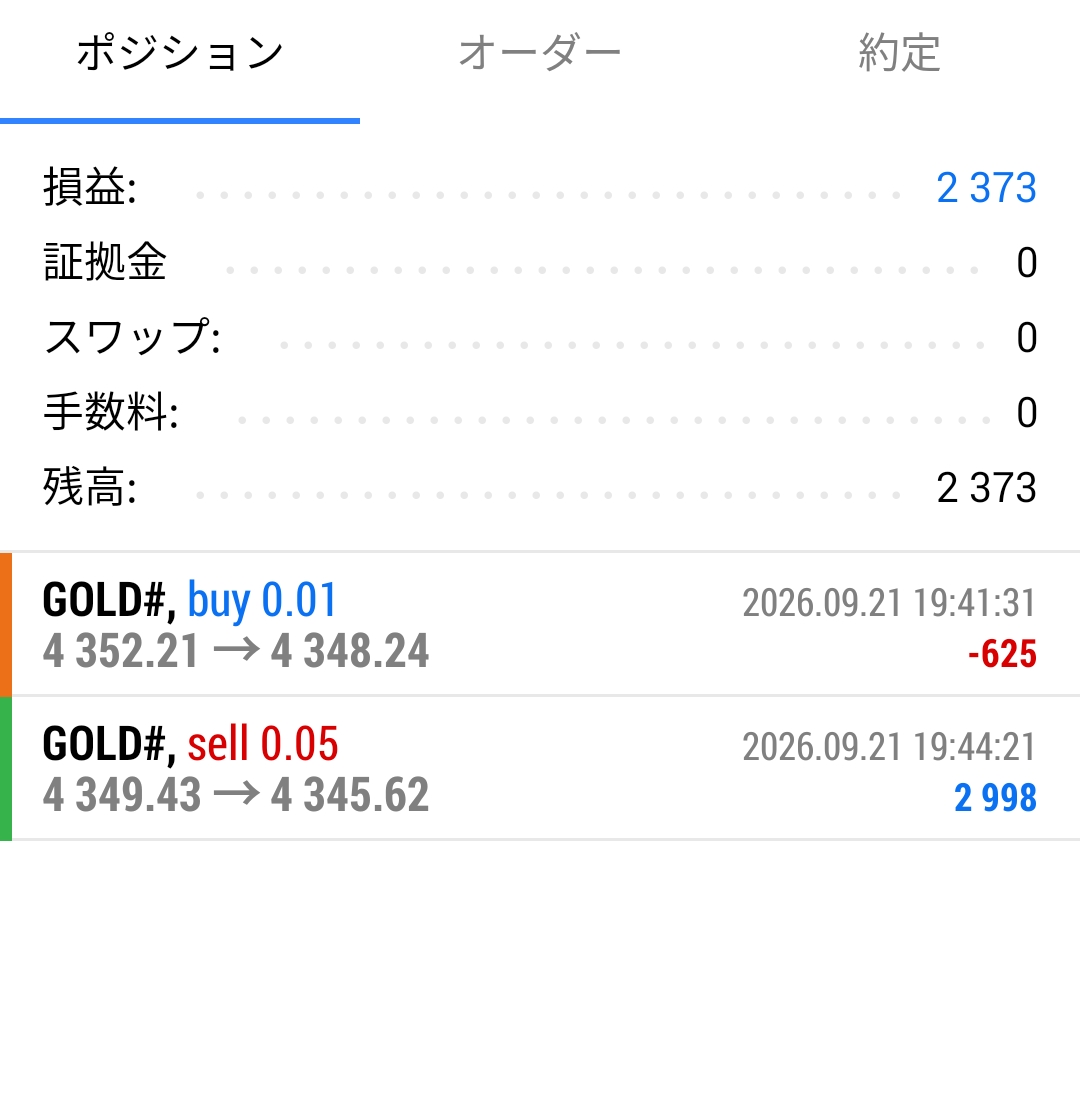 FXMADAO's tweet photo. 今日のゴールド↓
明日休みなので夜更かしトレードｗ
こっからまた上がるかとおもったら損切りでロット上げてドテンして利確。 https://t.co/zR0Nx9XqZt