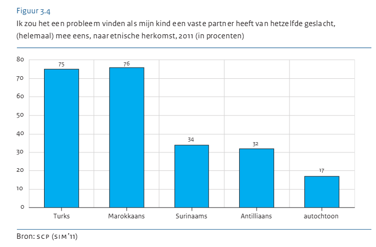 Evelyntje0's tweet photo. @AT5 HAHAHA, links probeert de echte oorzaak met allerlei bullshit te verstoppen met "manosphere" en ja, gewoon een "conservatieve wind" (moslims zijn zelf ultraconservatief). https://t.co/3gbgAXIf9j