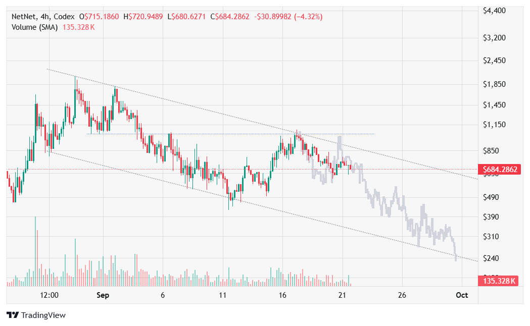 CompAlmanac's tweet photo. @corgil @vladtenev @NetNetCap Corgil, a genuine question for $NET

Have you even considered this scenario having non-zero probability of happening? https://t.co/F11OgXekCz