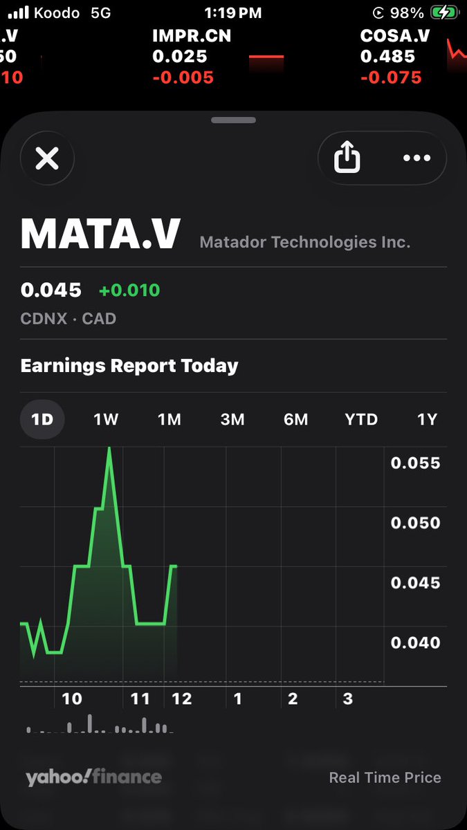 BaystreetBrian's tweet photo. Starting to move with #BTC just like I said $MATA.V $MATA https://t.co/Ghdg8PutjQ