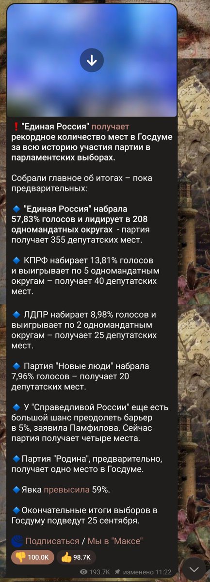 marlazis's tweet photo. никаких накруток ни на выборах, ни на реакция нет😇🤚 https://t.co/TSSWn2EbfV