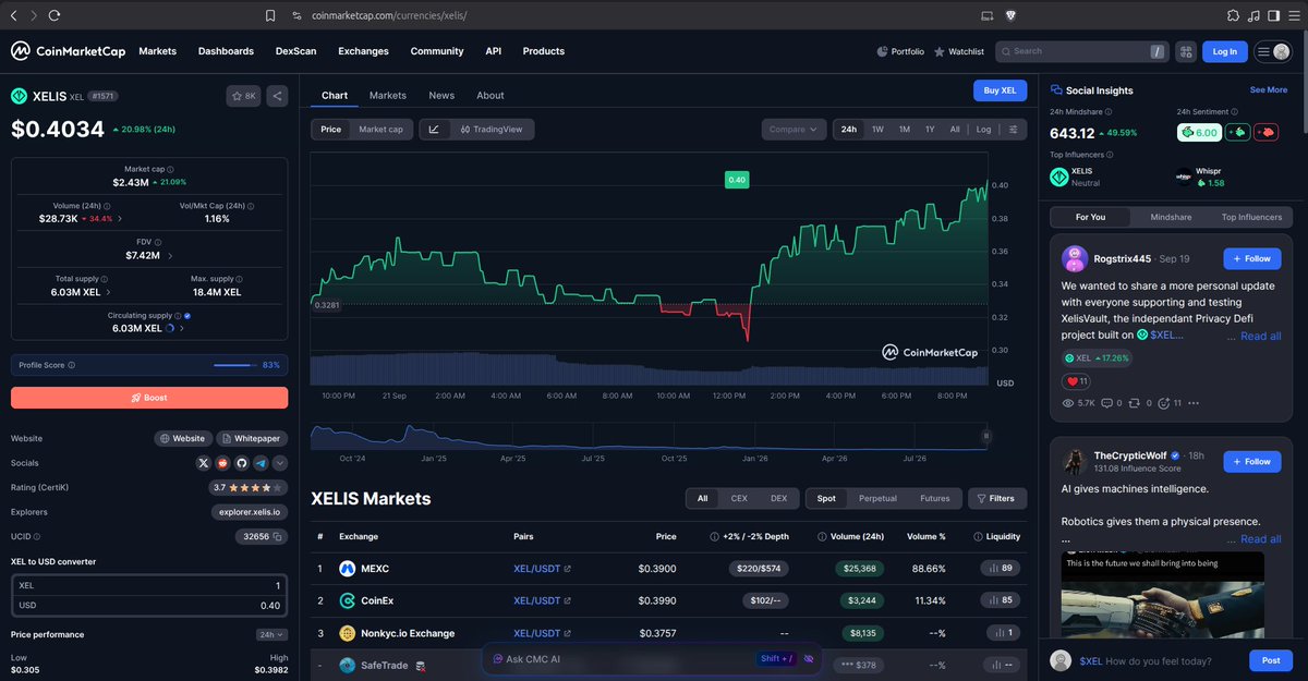 xelis_fans's tweet photo. Hello @CoinMarketCap ❤
@xelis_project is skyrocketing in Privacy Sector lets go to 1$ 🔥🔥
Lets run this like Zcash baby 👁👁

$XMR $ZEC https://t.co/z7bL9AAbsP