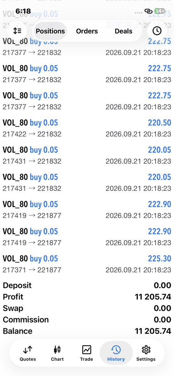 NS_nation01's tweet photo. DAY1 of trading the account !! https://t.co/ko3w6lv3St