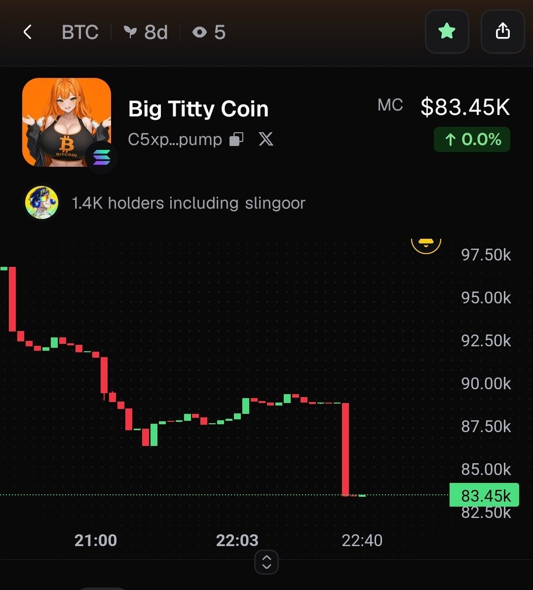 BigTittyCoinSol's tweet photo. @solana all roads led to $BTC

BIG TITTY COIN 

C5xph2yL6gMdxmuLGxJBkGpmuDFfyi5fqkBNhvL6pump https://t.co/m6FUG2R6IV