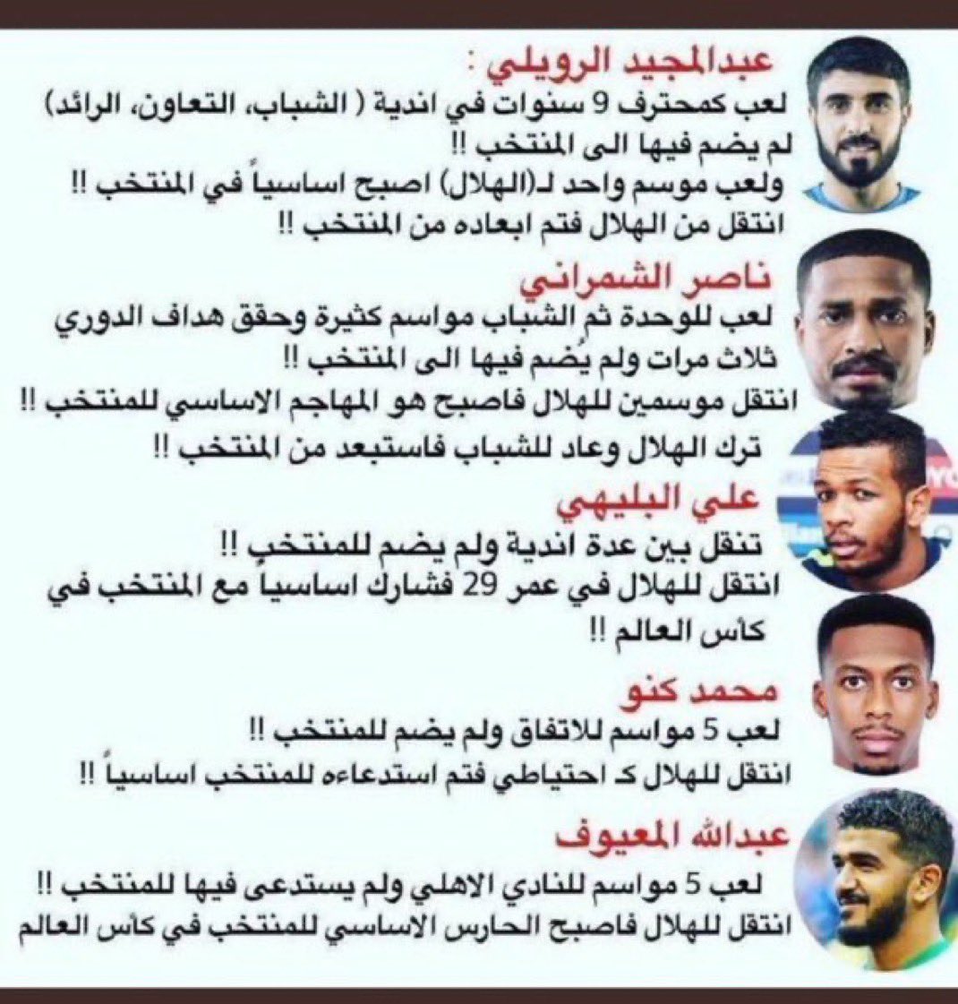 majed9_999's tweet photo. سلطان مندش لعب ل 6 أندية قبل الهلال ولم يضم

محمد محزري لعب ل 3 أندية قبل الهلال ولم يضم

المنتخب السعودي .. منتخب مجاملات https://t.co/hTAj4rDIKU