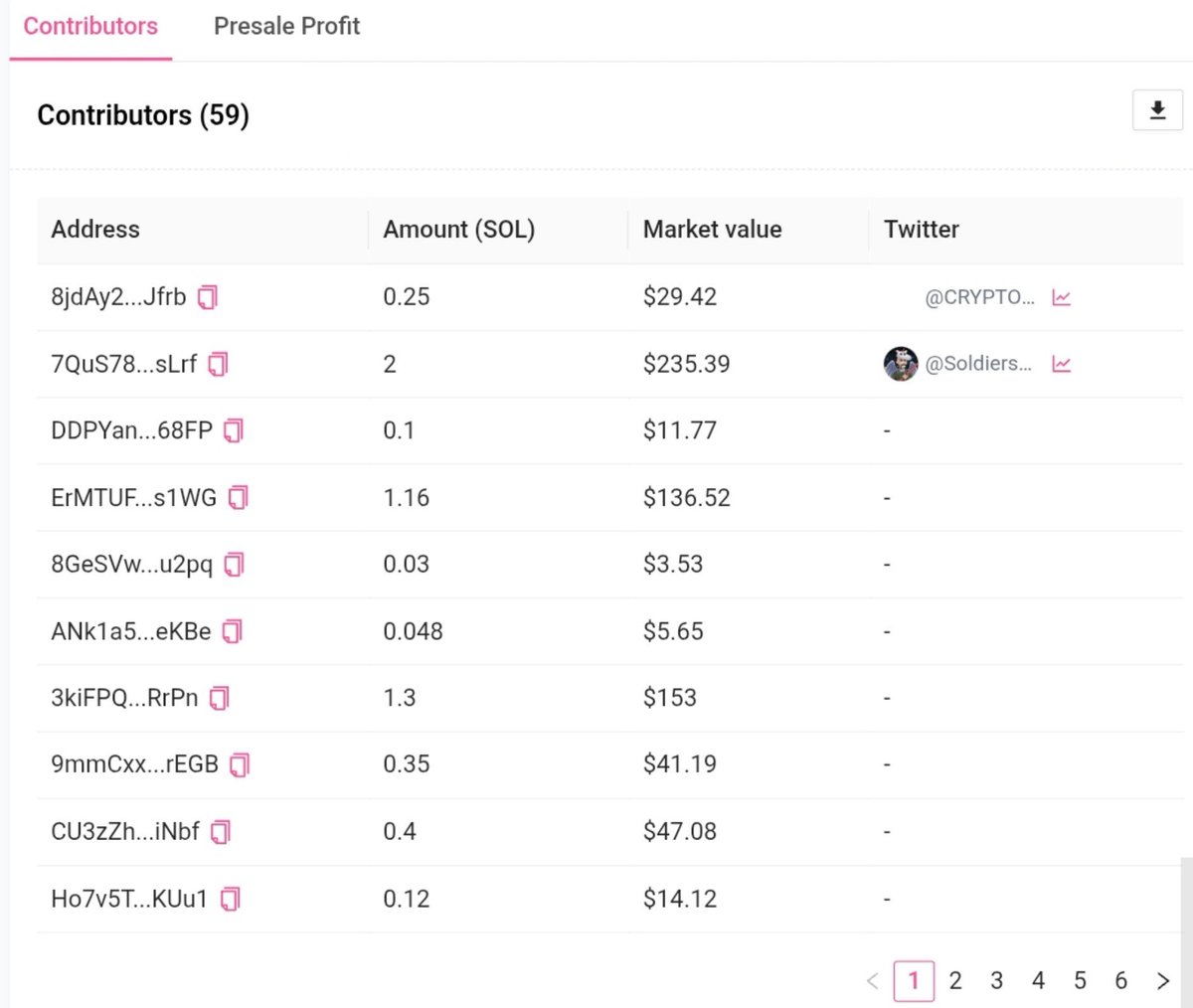 SOLAMAxSOLANA's tweet photo. 🚨 IMPORTANT PRESALE &amp; RELAUNCH UPDATE 🚨

We want to be completely transparent with everyone.

Our presale has ended and we went live, but after launch we discovered that the transfer fee was set to 100% instead of 1%. https://t.co/5FD9chQMQ7