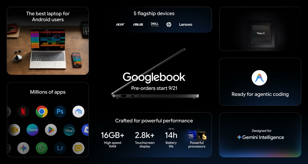 SaudiAndroid's tweet photo. 🚨🚨كشفت قوقل رسميًا عن نظام Googlebook OS اللي يقدم افضل مافي اندرويد و كروم في نظام جديد لأجهزة اللابتوب.💻

تعد قوقل بتجربة ذكية مع جيميناي و تكامل قوي مع هواتف اندرويد ودعم ملايين التطبيقات وتحديثات مستمرة 10 سنوات.

تم الكشف عن اجهزة لابتوب مختلفة اسعارها تبدأ من 899$ https://t.co/0rrE7SDDDG