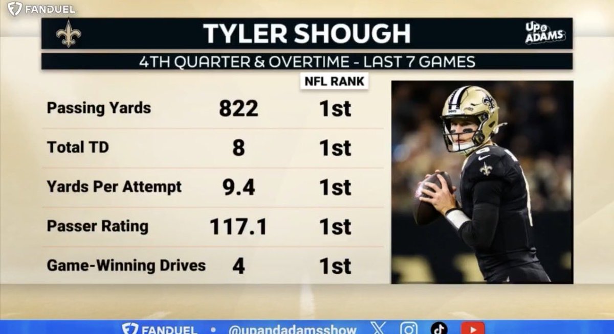 JT25Saints's tweet photo. Mr. 4th quarter https://t.co/1BfHMWDGv8
