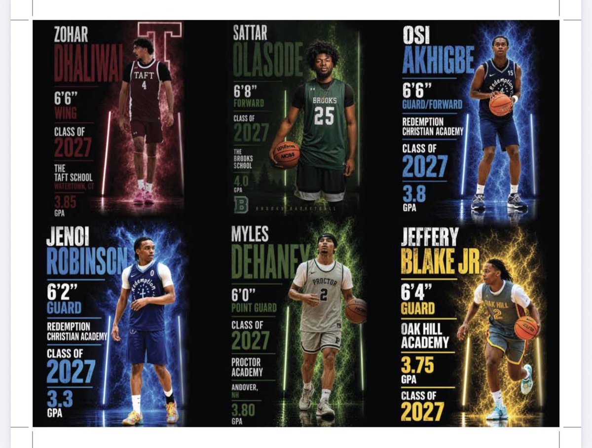 ObjectiveSMC's tweet photo. Coaches, take a look at this talented group of 2027 student-athletes. Player profiles and videos are available! Reach out for more information.

Myles Dehaney
Proctor Academy
6’1” Point Guard
Class of 2027
@mylesdehaney

Zohar Dhaliwal
The Taft School
6’6” Guard
Class of 2027

Sattar Olasade
Brooks School
6’8” Forward
Class of 2027
@SOlasode

Jeffrey Blake Jr.
Oak Hill Academy
6’4” Guard
Class of 2027
@jrblake_

Jenoi Robinson
Redemption Christian Academy
6’2 Guard
Class of 2027
@JenoiRobinson_

Osi Akhigbe
Redemption Christian Academy 
6’6” Wing
Class of 2027
@OsigbemheAkhig7