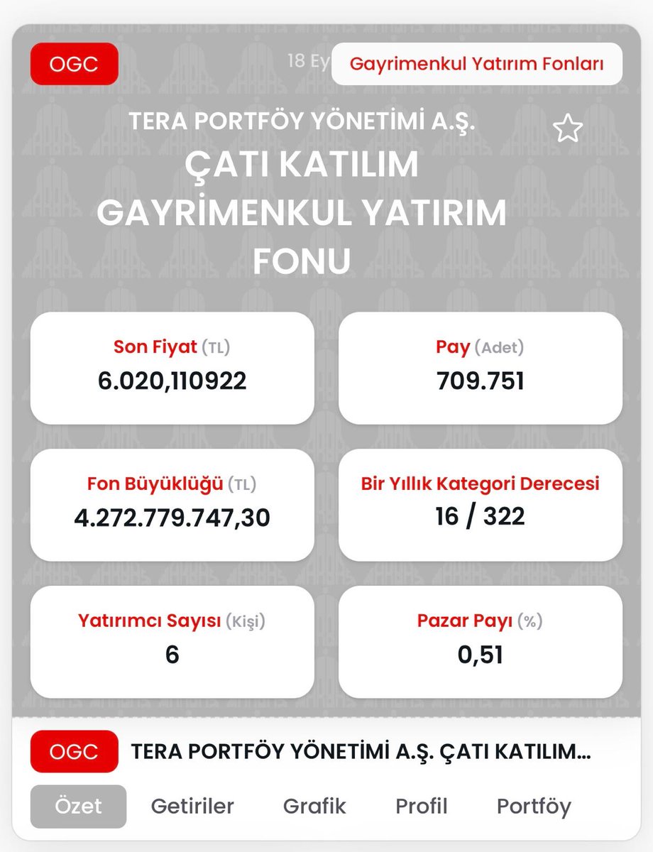 Serkan_AK's tweet photo. @_Devletci_ Şuan terada tefasa kapalı ogc fonu var. içeride 6 kişi var ve içeride 4 küsül milyar TL var. o 12 kişiden 6 sı hala burda https://t.co/rEfP5A8IqL
