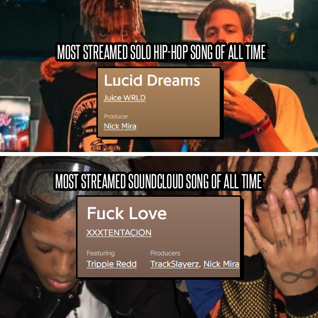 RileyTaugor's tweet photo. Nick Mira casually produced the most streamed Solo Hip-Hop song of all time &amp; The Most Streamed SoundCloud song of all time

Easily one of the most talented producers out there https://t.co/ttsMJ7b3yX