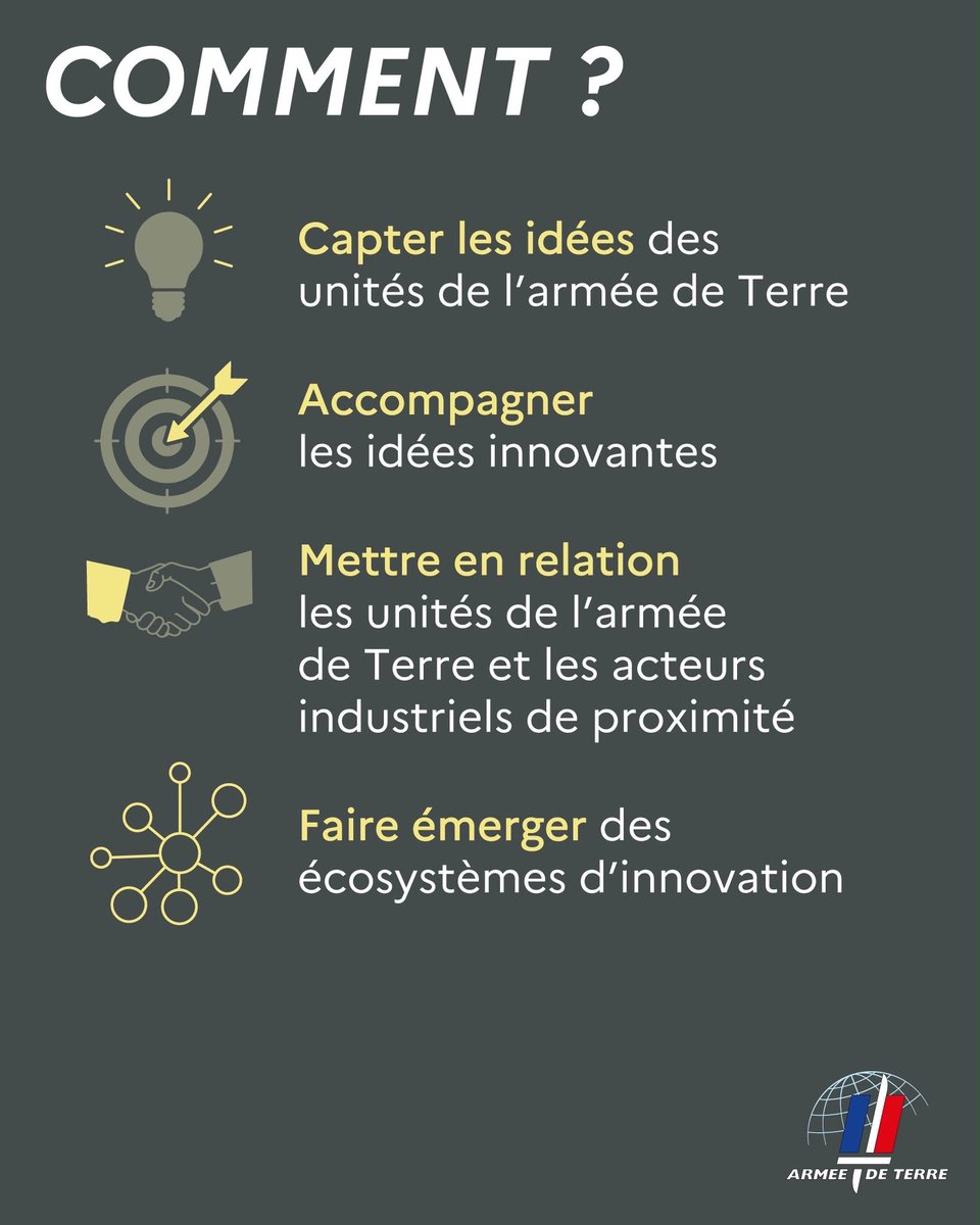 CEMAT_FR's tweet photo. Convertir plus vite l'innovation en capacités opérationnelles.
 
C’est l’ambition des pôles exploratoires de l’@armeedeterre : capter les idées des unités, les tester et les connecter rapidement aux acteurs capables de les faire aboutir. 

L‘armée de Terre compte aujourd'hui 18 pôles, spécialisés par domaines. Ils s'appuient sur les spécificités et les savoir-faire de nos grandes unités.
 
Parce que notre supériorité opérationnelle dépend de notre capacité à nous adapter rapidement.
