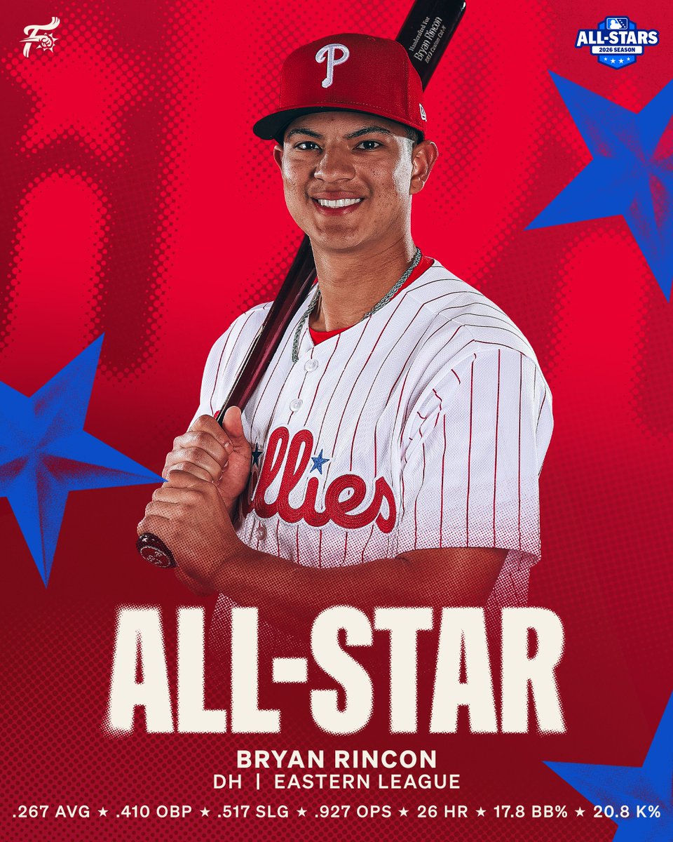 PhilsPlayerDev's tweet photo. Bryan Rincon and Alex McFarlane are Eastern League All-Stars 🤩 https://t.co/E3H8koHw1q