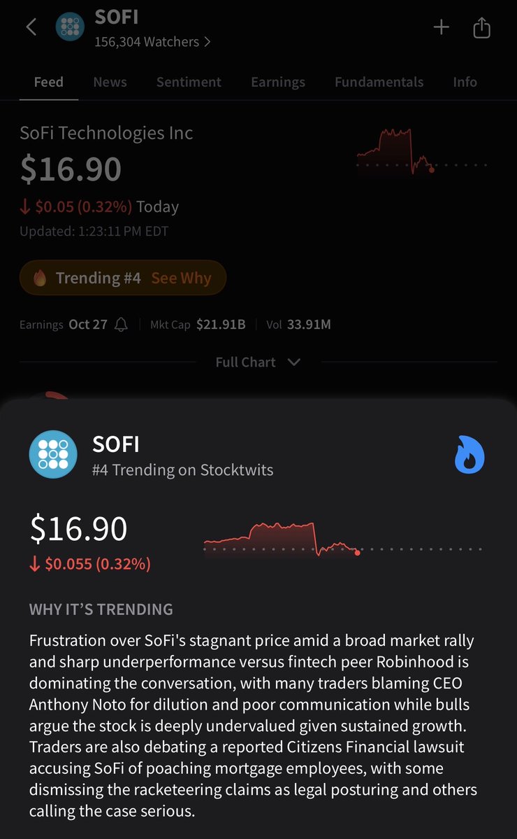 Dboybruh's tweet photo. - $SoFi now trending on stocktwits for frustration over stagnant stock price amid broad market rally 😭 https://t.co/O6Is5O0lXU