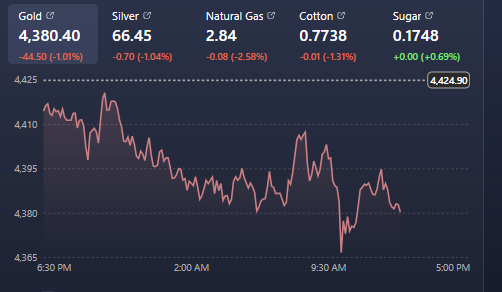 TheSignalPulse's tweet photo. Commodities https://t.co/X5YsYWIHB4
