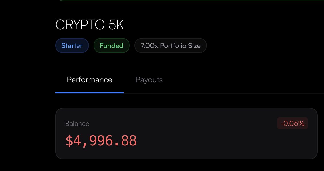 smlx116's tweet photo. Just Passed my challenge in @hyper_stack

and I'm officially a funded trader

Thank God https://t.co/64wul0Pgav