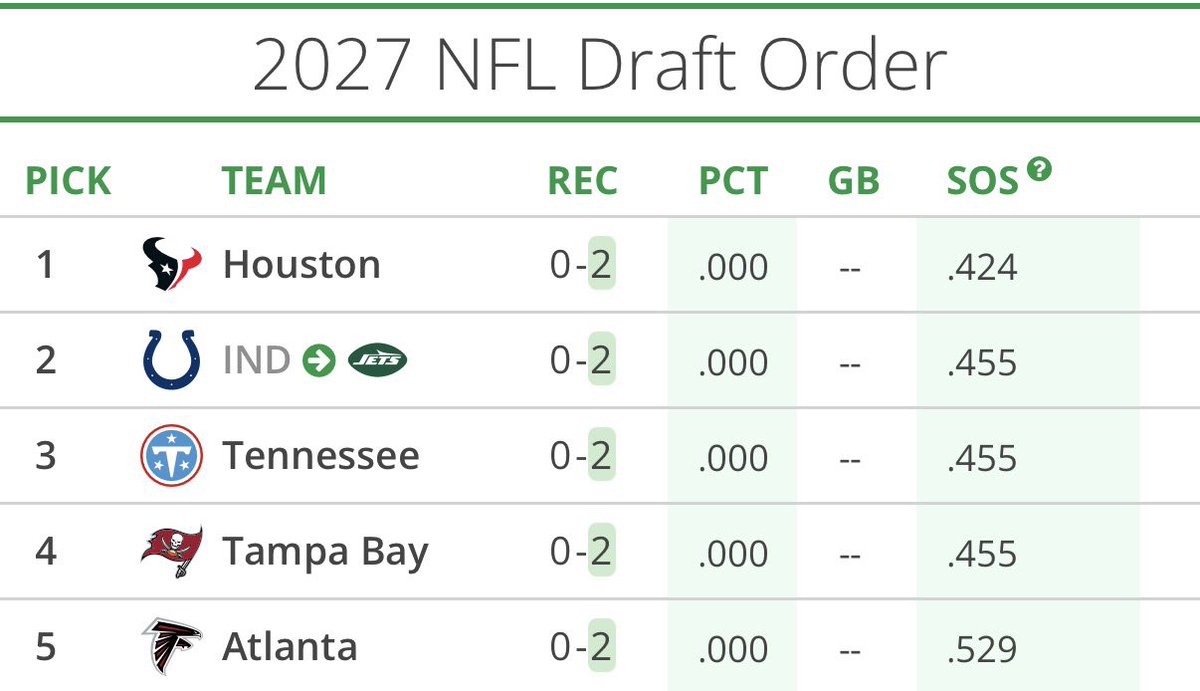 JetNews_'s tweet photo. This is insanity. It’s been 15 years I’m rooting for wins. Sue me. https://t.co/VyB6m7lk1k