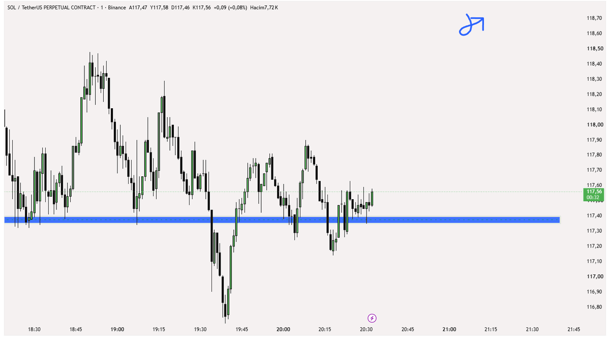 RangeFluxTrader's tweet photo. $sol https://t.co/lu7WQGLM09