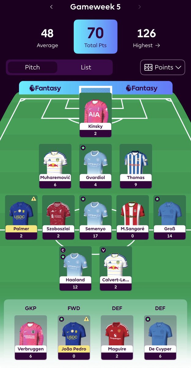 FPL_Belgium's tweet photo. ✅ GW5: 70 points
🌏 65K overall

Another solid gameweek, bringing me up to 65K overall.

I’m going to activate my Free Hit for GW6, so hopefully we can keep climbing from here.

What’s your current rank? 👇

#FPL #FPLCommunity https://t.co/Qem3wayMpp