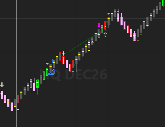 OrderFlowPit's tweet photo. Perfect trade confrimed by the NQ scalp signal! https://t.co/Sf5QtkYaHH