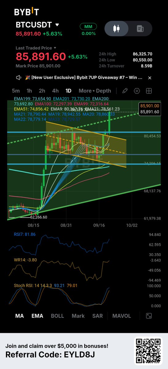 drximonlu's tweet photo. Do u think like me ✌🏻 https://t.co/fYfMYPZwJM
