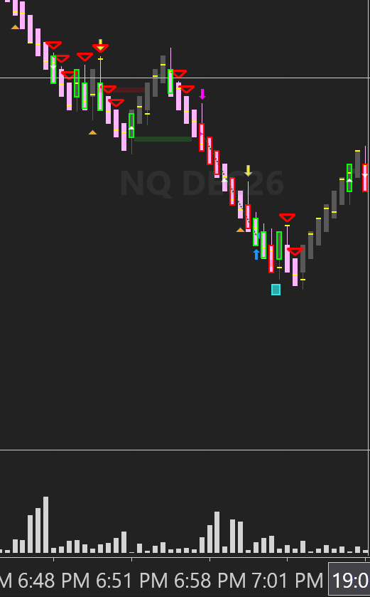OrderFlowPit's tweet photo. sweet sniper short last night! Signals work great in the overnight session as well! https://t.co/c4ewNO0UKD
