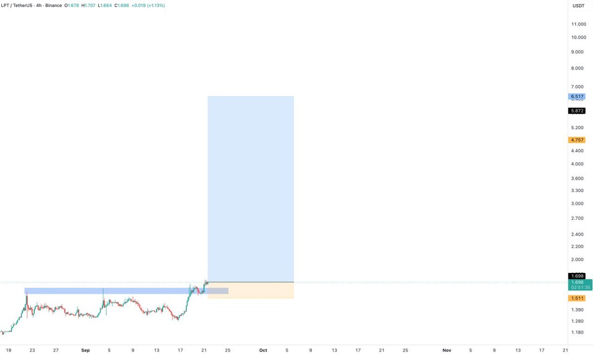 #LPT BULLISH

Add more 
 [📷](https://pbs.twimg.com/media/HSwfTtBWIAAVpPf.jpg) https://pbs.twimg.com/media/HSwfTtBWIAAVpPf.jpg https://pbs.twimg.com/media/HSwfT