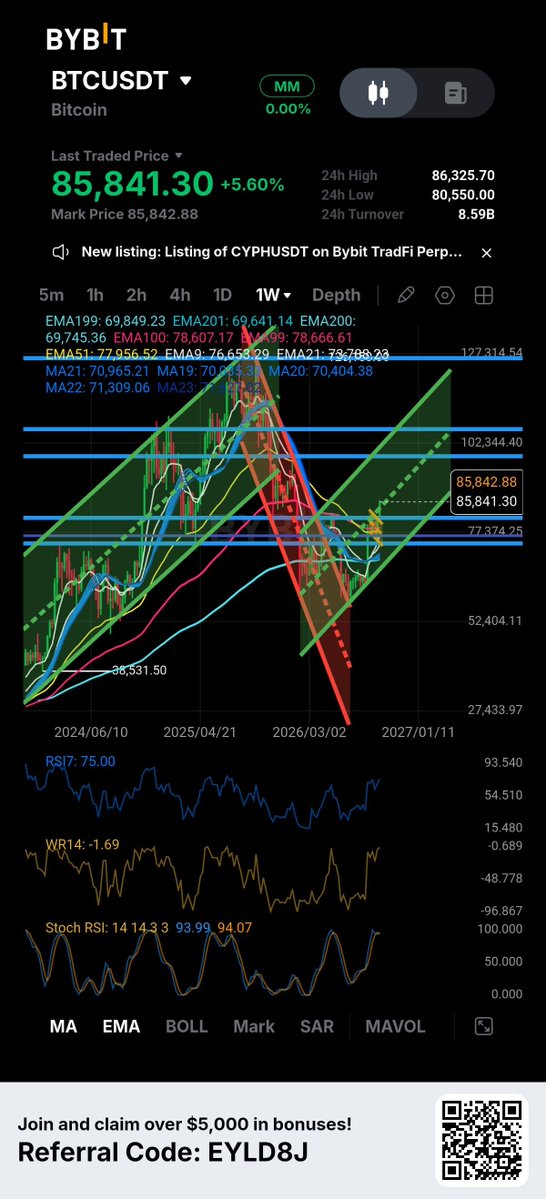 drximonlu's tweet photo. Do u think like me ✌🏻 https://t.co/fYfMYPZwJM