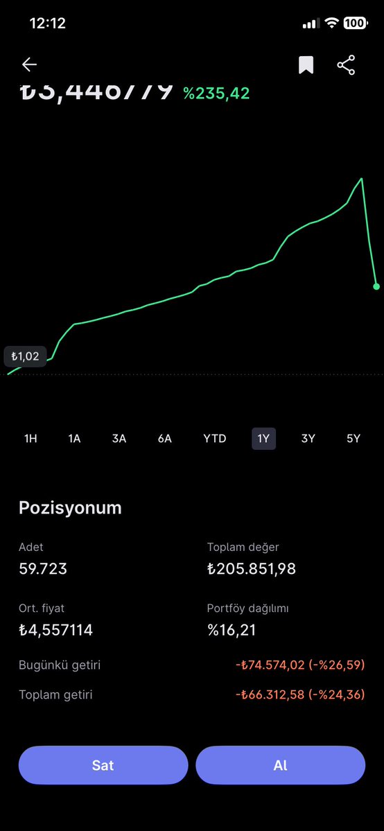 Indispensa96421's tweet photo. #dfi @AtlasPortfoy çıkıp “biz 17.09.2026” tarihiyle portföy değerlerini vereceğiz DEMELİ öteki türlü dişe dokunmayan açıklamalarınızı kimse dikkate almaz, almayacak. İcerdeki paramı eritemezsiniz  burası TÜRKİYE 
#terafonmagdurları #dfi #tly #tmv #thf https://t.co/GYD4ZOTElH