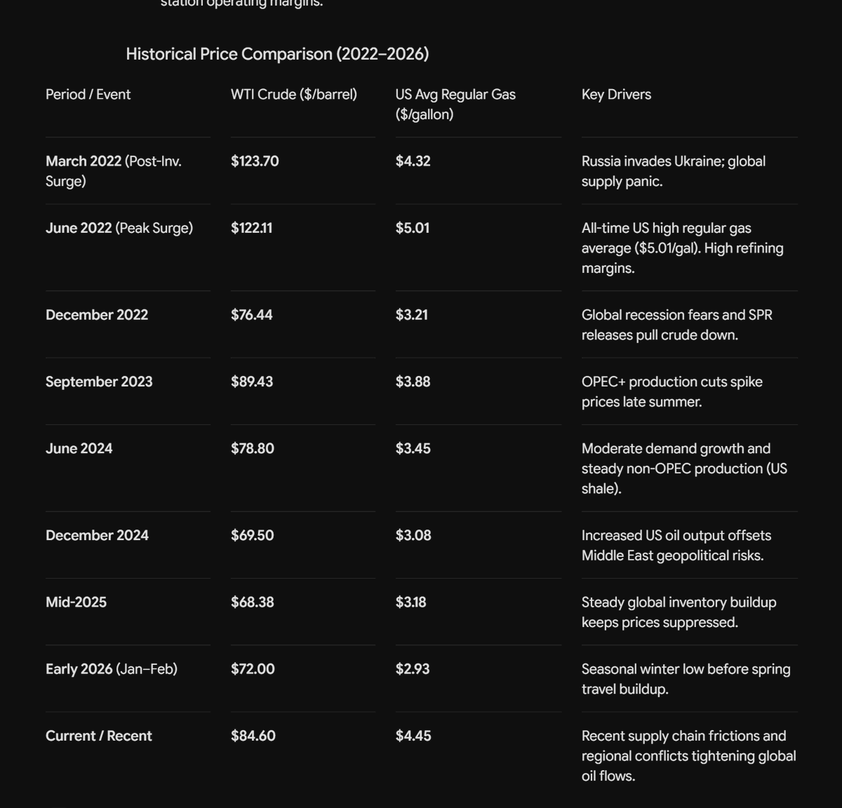 don_mash's tweet photo. @GuntherEagleman No the prices don't seem to follow the actual price of a barrel of oil https://t.co/lrQHn0IrOd