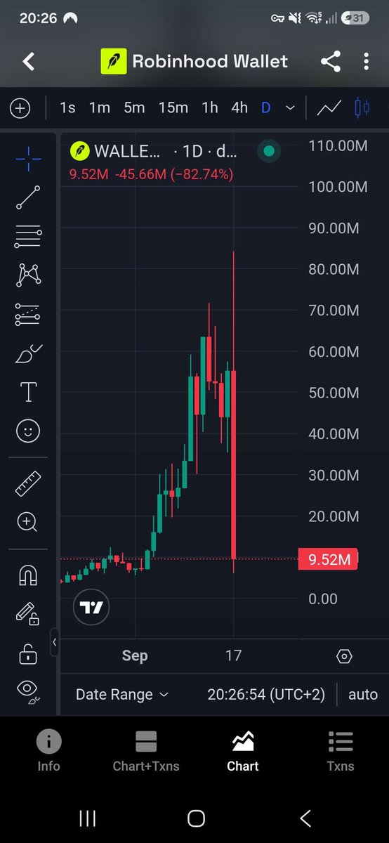 DeathXonSOL's tweet photo. The newest coin for the Crypt of Crypto is $Wallet 0x0339f5459FC690aC85F1782e15782A151b4A9E1b
Perhaps it can be resurrected one day, but for now, so many wallets are holding a dead coin... https://t.co/GdshLEMfs6