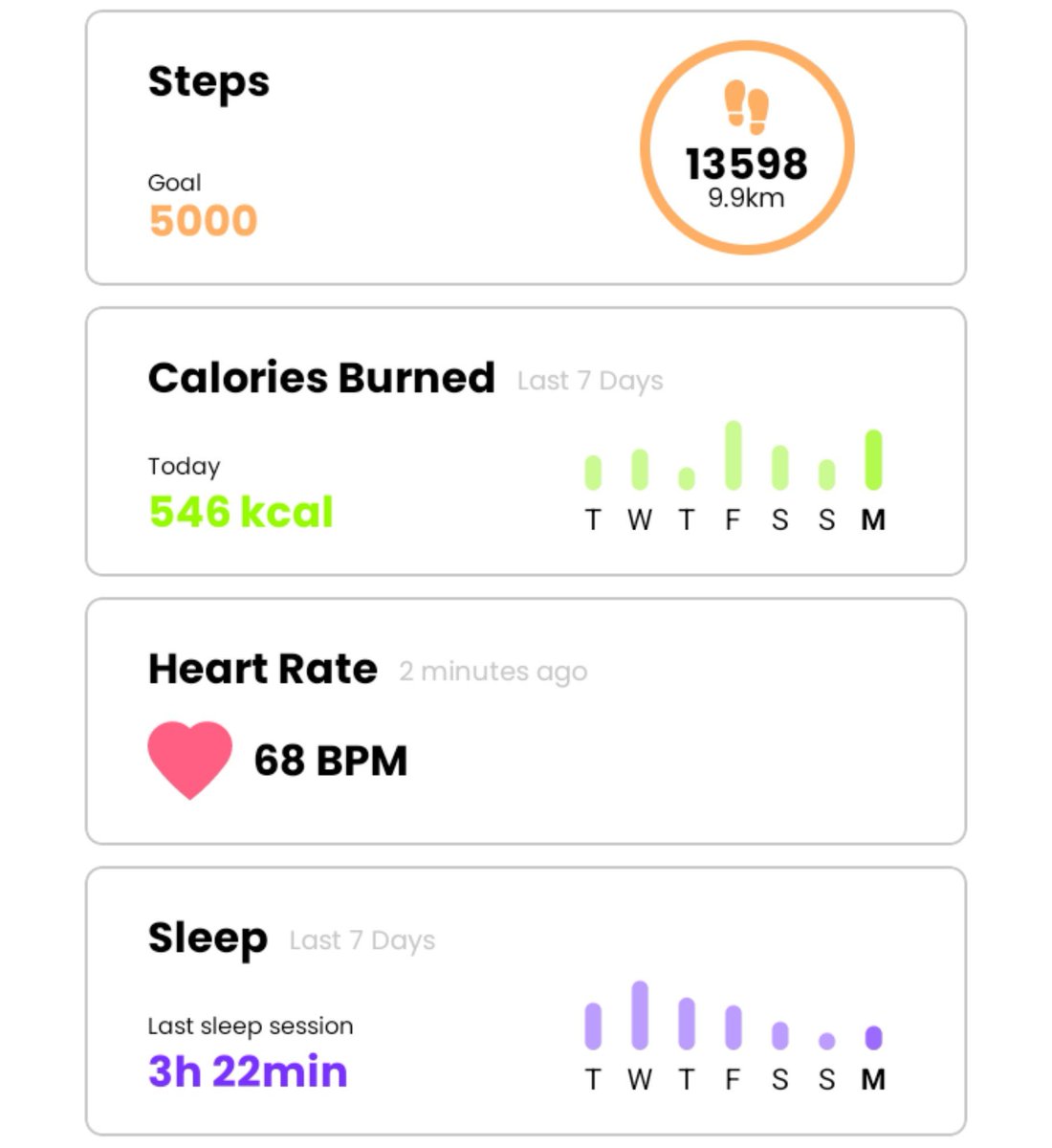DaisyRandoneS2's tweet photo. Over 10k steps on a school day ✔️
Burning an amazing amount of cals ✔️
Normal heartbeat ✔️
Sleeping little but not tired 💯💯💯💯
I've won life
#edtwtㅤ #edrtwtㅤ https://t.co/YPxk1igaFp
