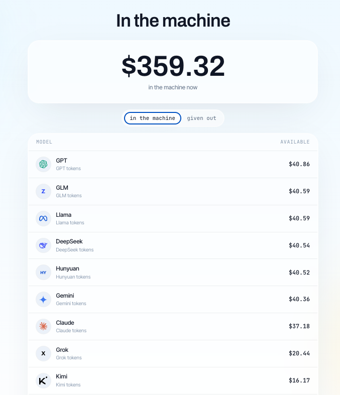 TheTokenMachine's tweet photo. Last night we shipped an improved rewards system. 

Rewards given out in the machine are now more varied, meaning users can hit bigger "jackpots". Rewards vary based on the total amount of inference in the machine. 

The more inference credits in the machine, the bigger the wins. https://t.co/xyvnbz1js6