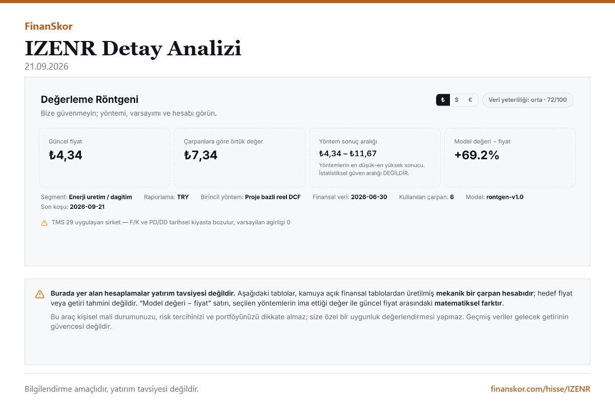 Finanskor's tweet photo. @MossinNagant #ızenr Değerleme Röntgeni https://t.co/twSaW9AhU1