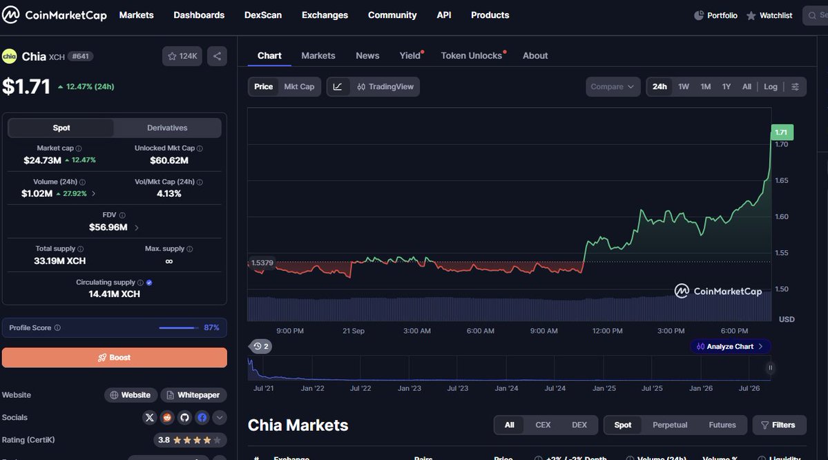 Ardaz955's tweet photo. Something is coming... 📈
#Chia chia:native #GreenBlockchain https://t.co/QJnrzh7BXp