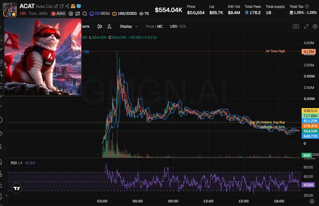 Source media 2 from @badattrading_