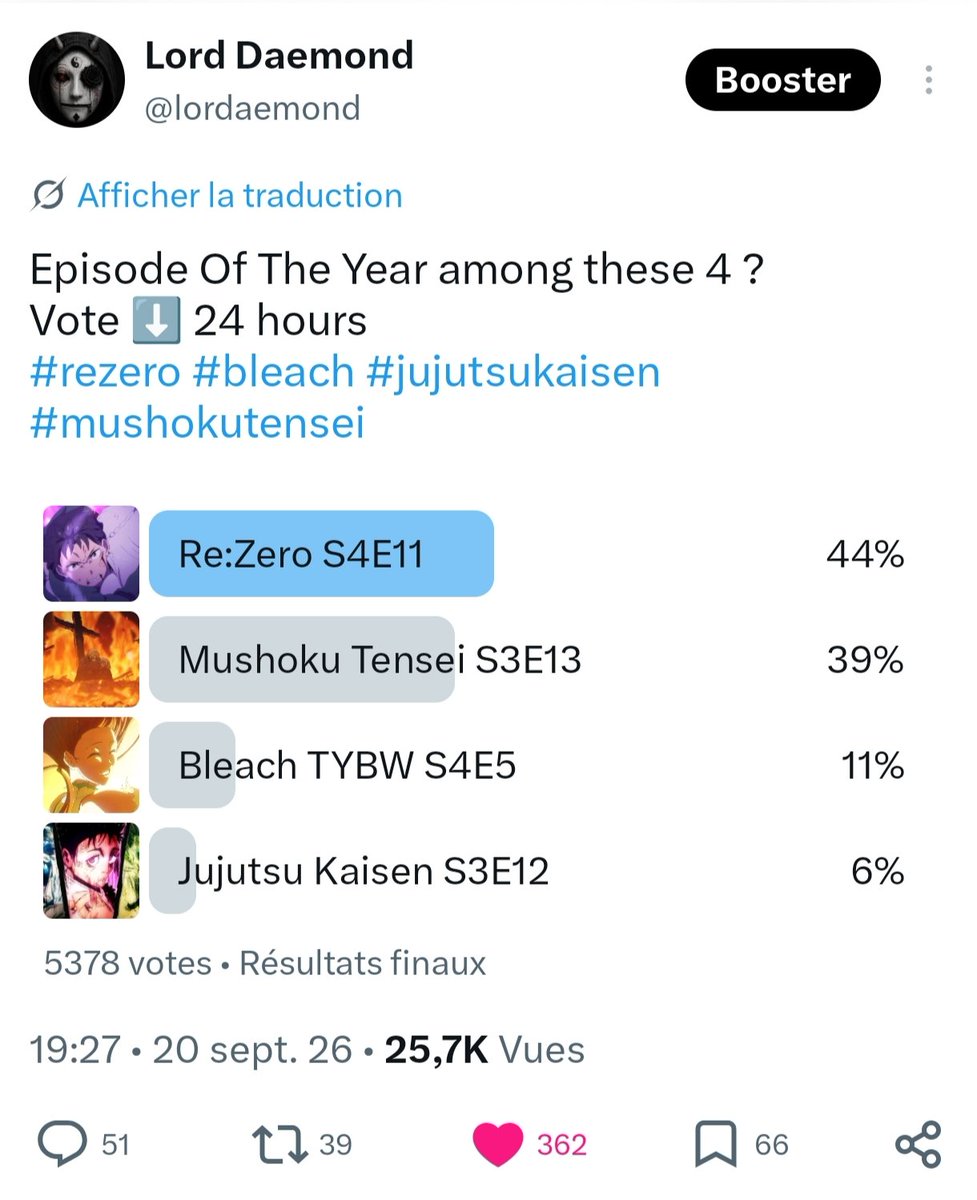 lordaemond's tweet photo. After 24 hours of tournament and  5378 votes, Re:Zero S4E11 wins the debate for the anime of the year with 44% ! Congratulations🎉
Mushoku Tensei just behind with 39%, hudge !
Isekai Anime slops destroyed Bleach and JJK lmao 83%/17%.
Maybe people should start watch Isekai #anime https://t.co/lHCAnu3Dj3