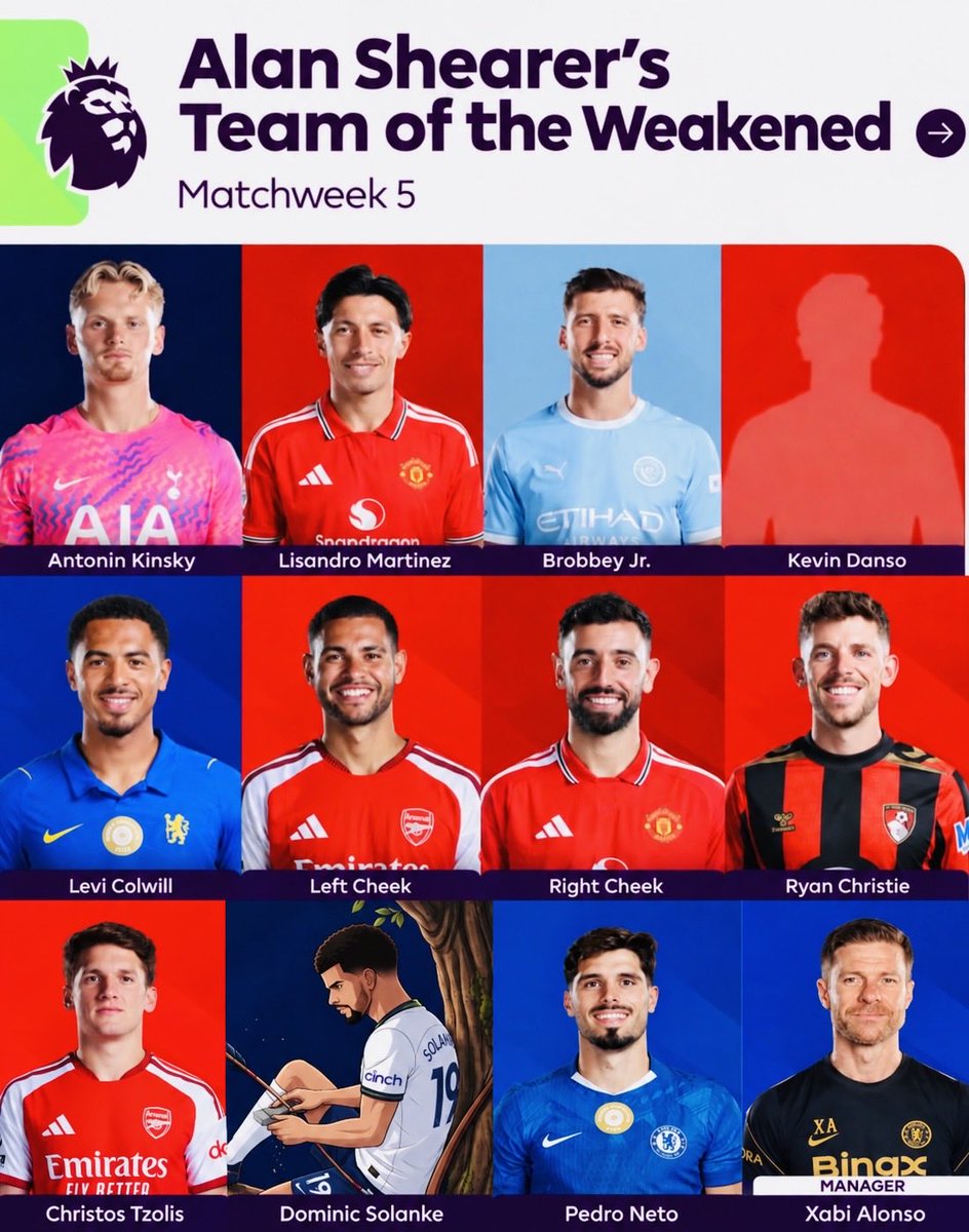 TheHateCentral2's tweet photo. It’s time. 

Our first PL Team of the Weakened. 🌟 https://t.co/uW16kpJYa9
